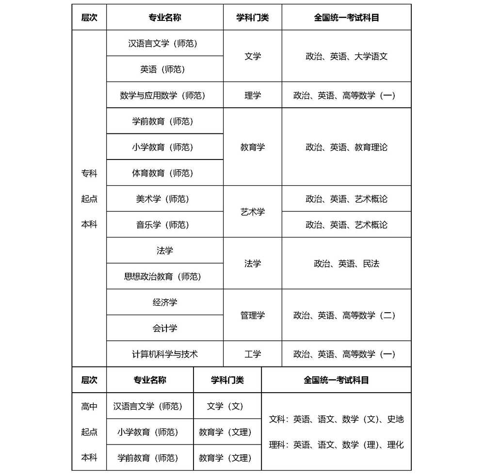 淮北师范大学2025年学历继续教育招生简章(图1)
